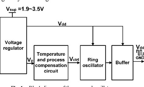 Ultra low power oscillator for UHF RFID transponder